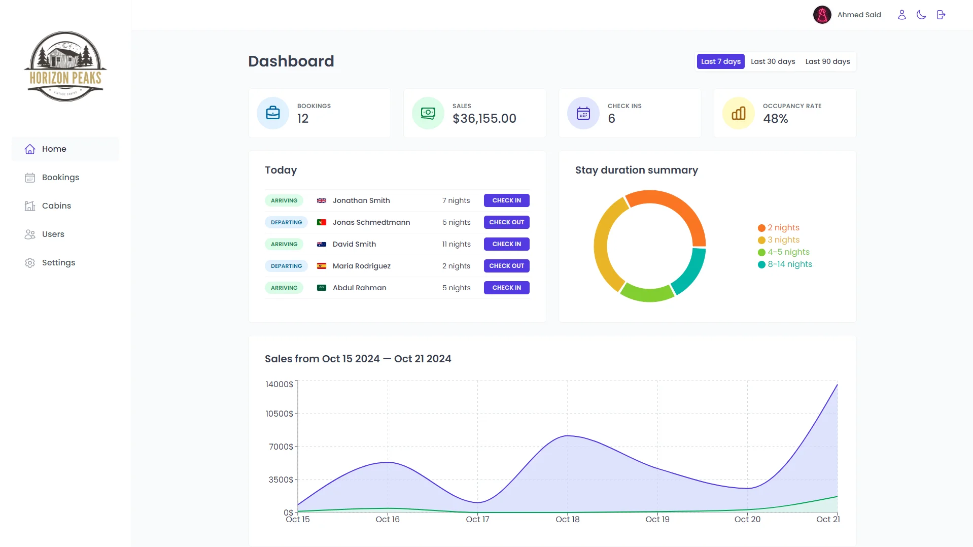 Horizon Peaks Dashboard-image